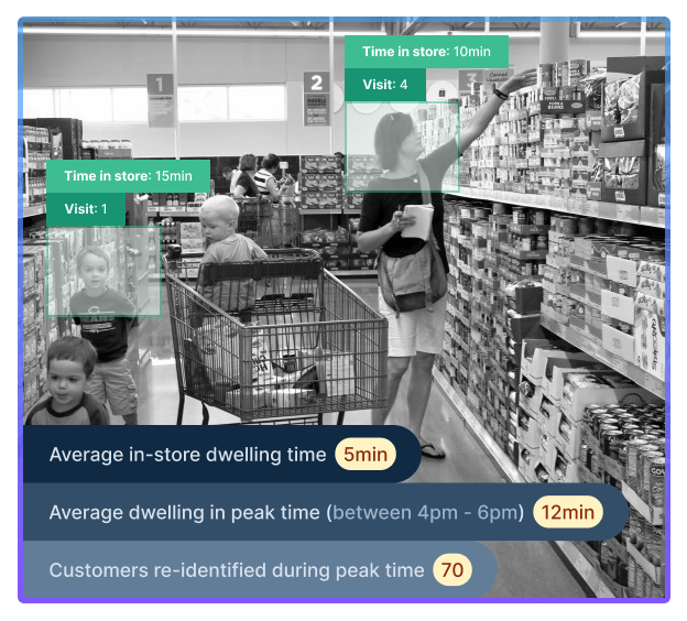 Customer dwelling time & frequency